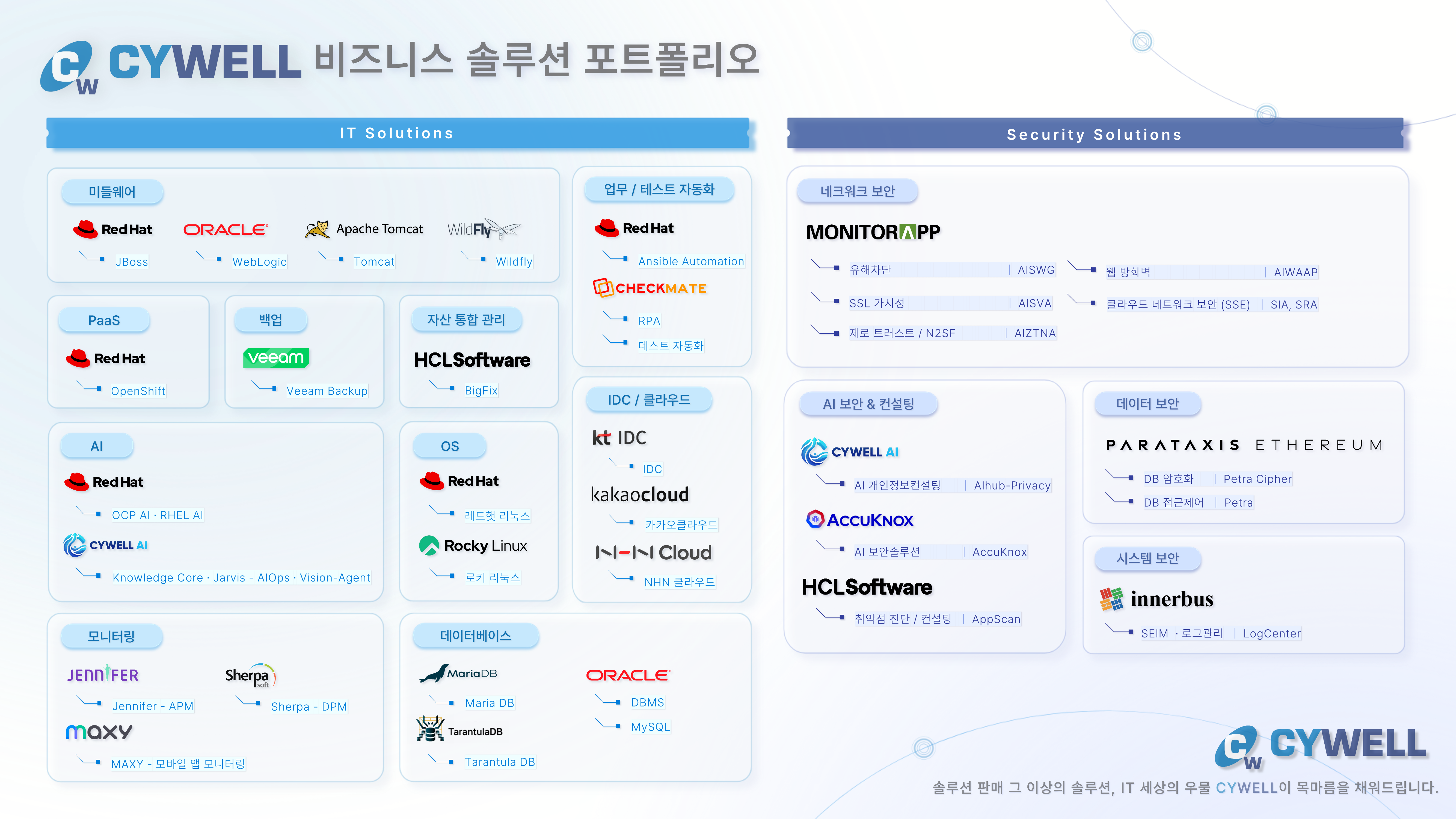 싸이웰 비즈니스 솔루션 포트폴리오 미리보기